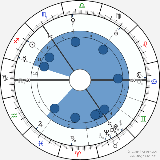 Henri Meijers wikipedie, horoscope, astrology, instagram