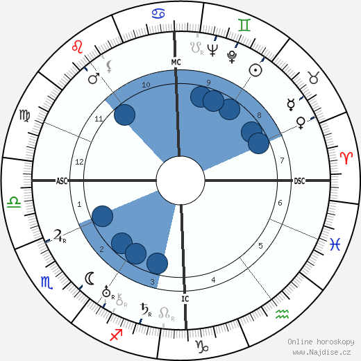 Henri Michaux wikipedie, horoscope, astrology, instagram