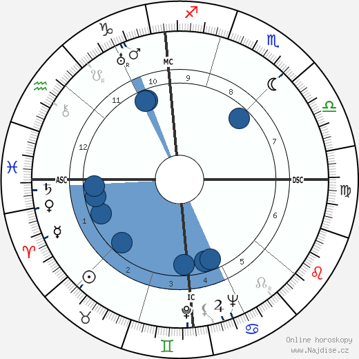 Henri Michel wikipedie, horoscope, astrology, instagram
