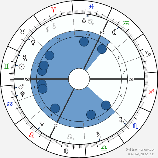 Henri Moulins wikipedie, horoscope, astrology, instagram