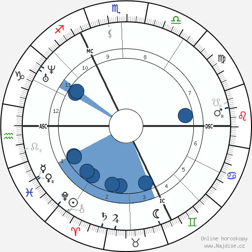 Henri Murger wikipedie, horoscope, astrology, instagram