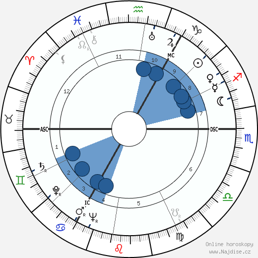 Henri Nannen wikipedie, horoscope, astrology, instagram