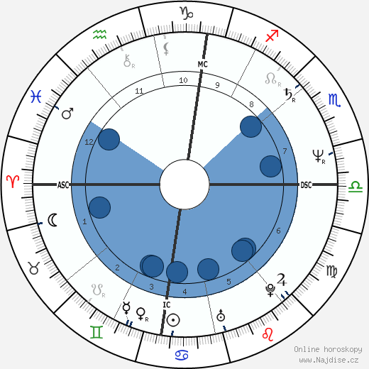 Henri Paul wikipedie, horoscope, astrology, instagram