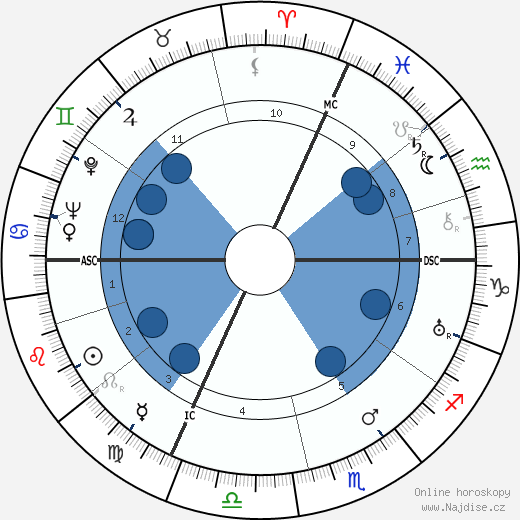 Henri Pavillard wikipedie, horoscope, astrology, instagram