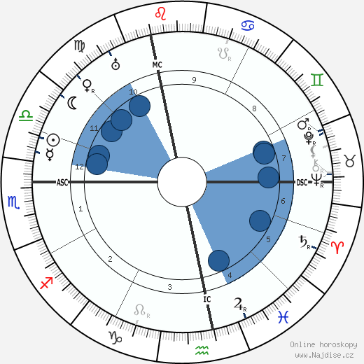 Henri Pérignon wikipedie, horoscope, astrology, instagram