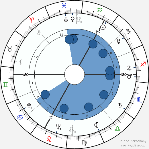 Henri Pichette wikipedie, horoscope, astrology, instagram