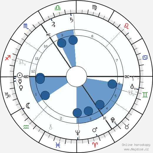 Henri Pirenne wikipedie, horoscope, astrology, instagram