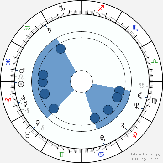 Henri Poirier wikipedie, horoscope, astrology, instagram