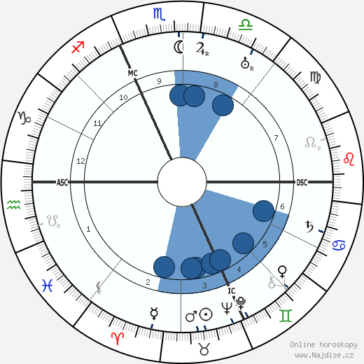 Henri Pourrat wikipedie, horoscope, astrology, instagram