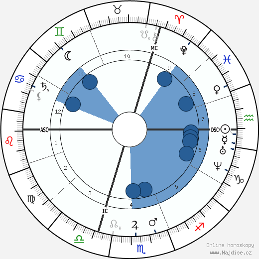 Henri Resal wikipedie, horoscope, astrology, instagram