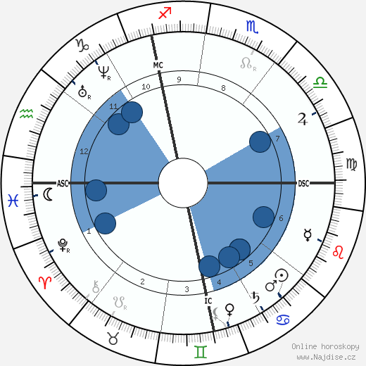 Henri Rivière wikipedie, horoscope, astrology, instagram