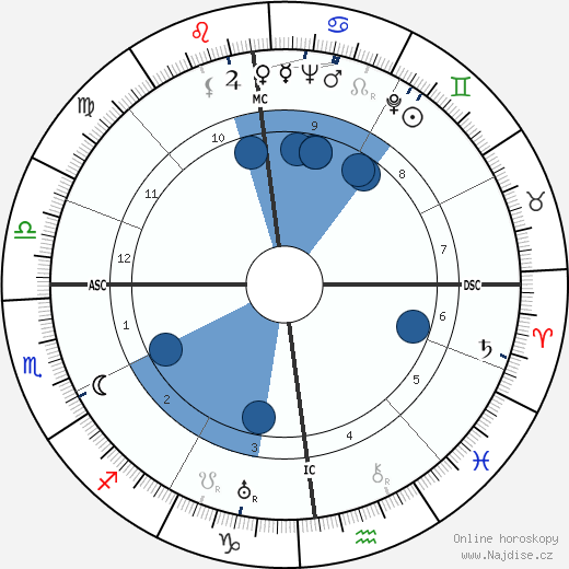 Henri Rol-Tanguy wikipedie, horoscope, astrology, instagram