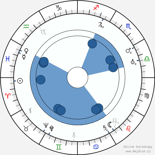 Henri Rollan wikipedie, horoscope, astrology, instagram