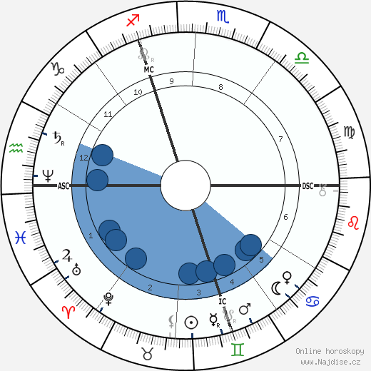 Henri Rousseau wikipedie, horoscope, astrology, instagram