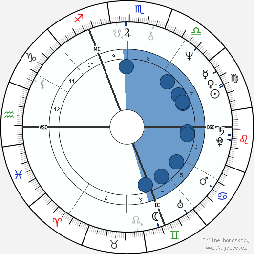 Henri Sannier wikipedie, horoscope, astrology, instagram