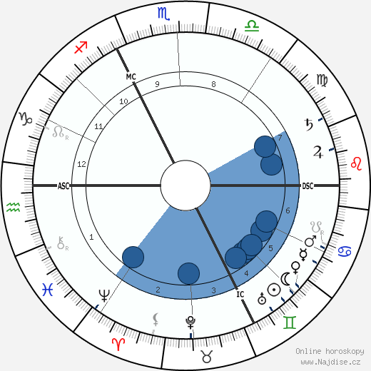 Henri Selva wikipedie, horoscope, astrology, instagram
