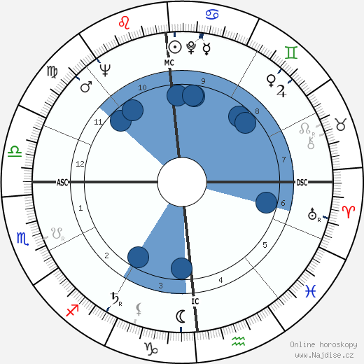 Henri Teissier wikipedie, horoscope, astrology, instagram