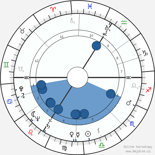 Henri Tessier wikipedie, horoscope, astrology, instagram