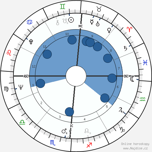 Henri Tisot wikipedie, horoscope, astrology, instagram