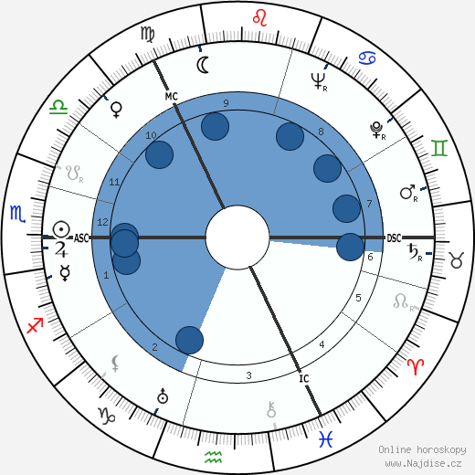 Henri Troyat wikipedie, horoscope, astrology, instagram