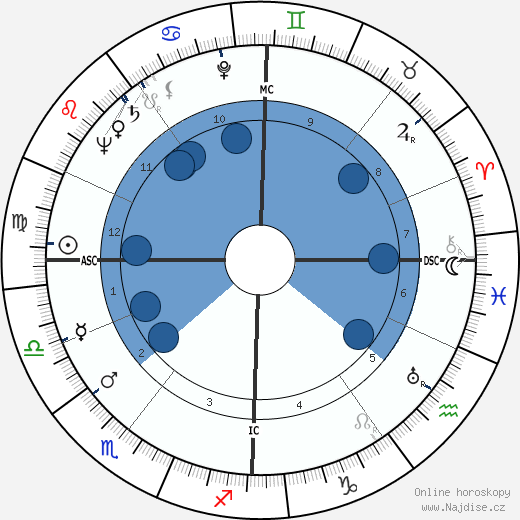 Henri van Praag wikipedie, horoscope, astrology, instagram