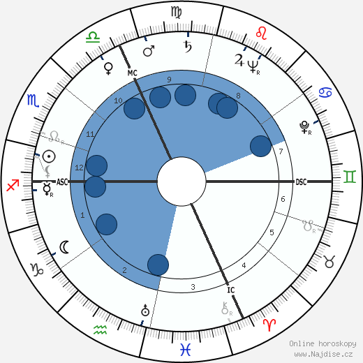 Henri Vidal wikipedie, horoscope, astrology, instagram