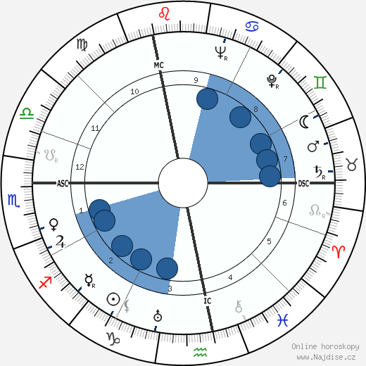 Henri Vincenot wikipedie, horoscope, astrology, instagram