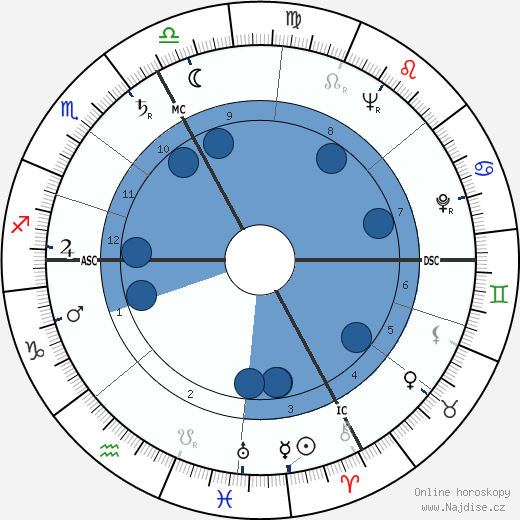 Henri Virlojeux wikipedie, horoscope, astrology, instagram