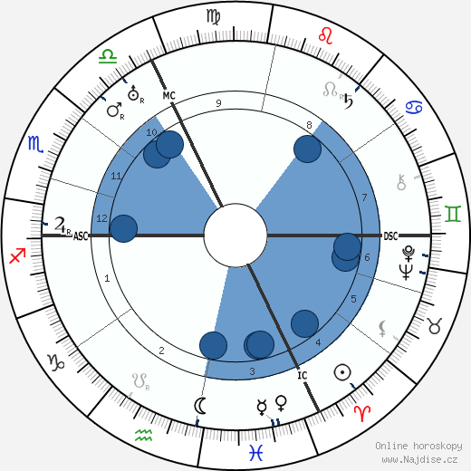 Henrich Reich wikipedie, horoscope, astrology, instagram