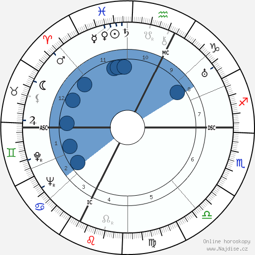 Henriette L. L. Groll wikipedie, horoscope, astrology, instagram