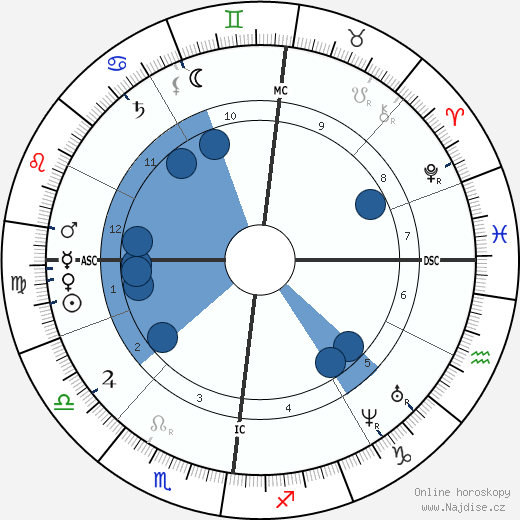 Henriette Schrader-Breymann wikipedie, horoscope, astrology, instagram