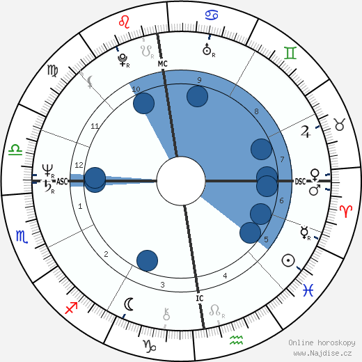 Henriëtte Tol wikipedie, horoscope, astrology, instagram