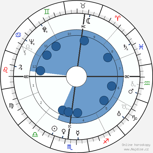 Henriette Wyeth Hurd wikipedie, horoscope, astrology, instagram