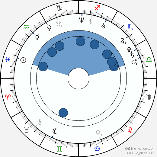 Henrik Lundqvist wikipedie, životopis, instagram Henrik Lundqvist wikipedie, horoscope, astrology, instagram