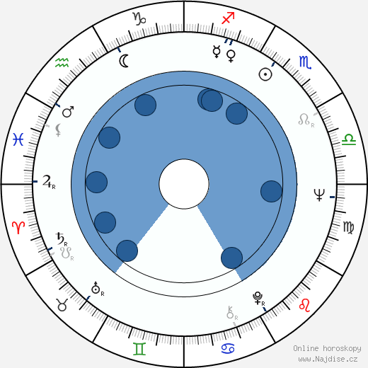 Henrik Otto Donner wikipedie, horoscope, astrology, instagram