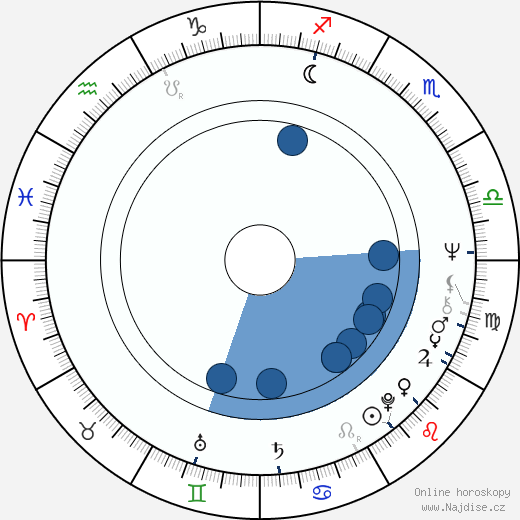 Henry Akin wikipedie, horoscope, astrology, instagram