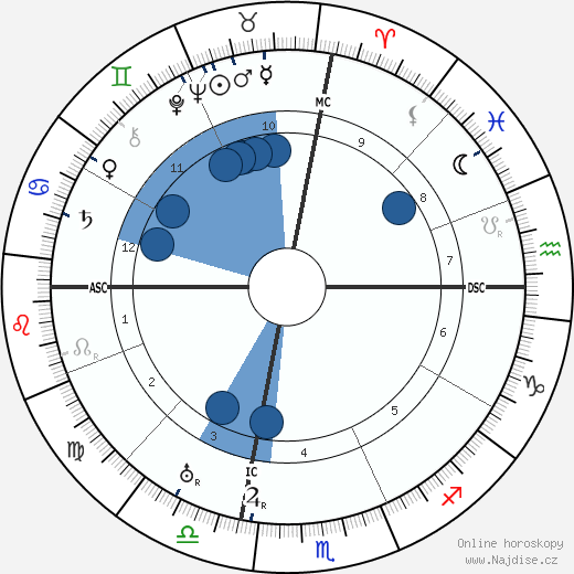 Henry Armetta wikipedie, horoscope, astrology, instagram