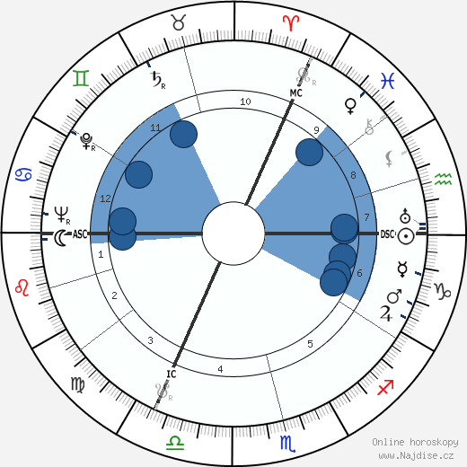 Henry Bauchau wikipedie, horoscope, astrology, instagram