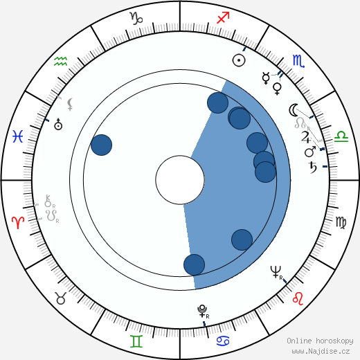 Henry Beckman wikipedie, horoscope, astrology, instagram