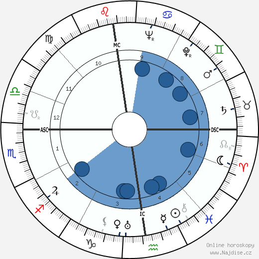 Henry Bernard wikipedie, horoscope, astrology, instagram