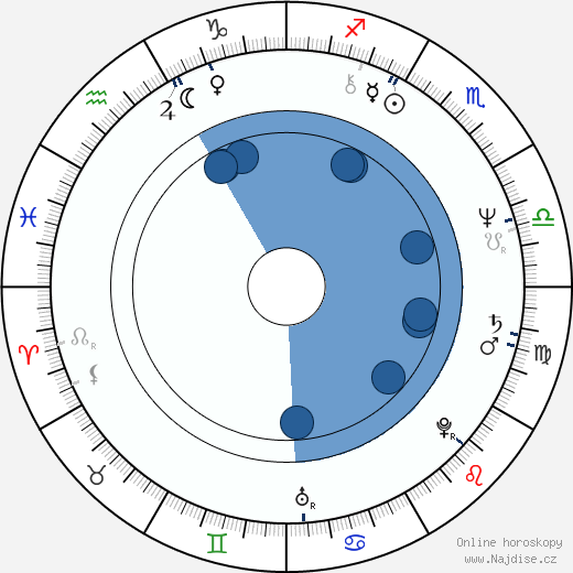 Henry Bibby wikipedie, horoscope, astrology, instagram