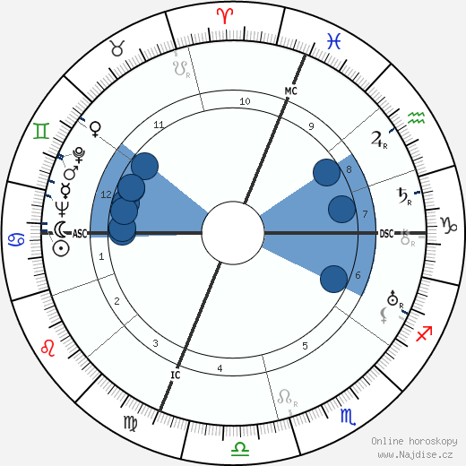 Henry Cabot Lodge wikipedie, horoscope, astrology, instagram