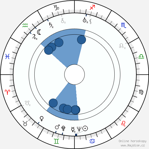 Henry Cass wikipedie, horoscope, astrology, instagram