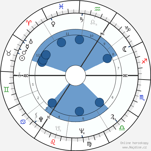 Henry Cooper wikipedie, horoscope, astrology, instagram