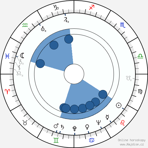 Henry Cornelius wikipedie, horoscope, astrology, instagram