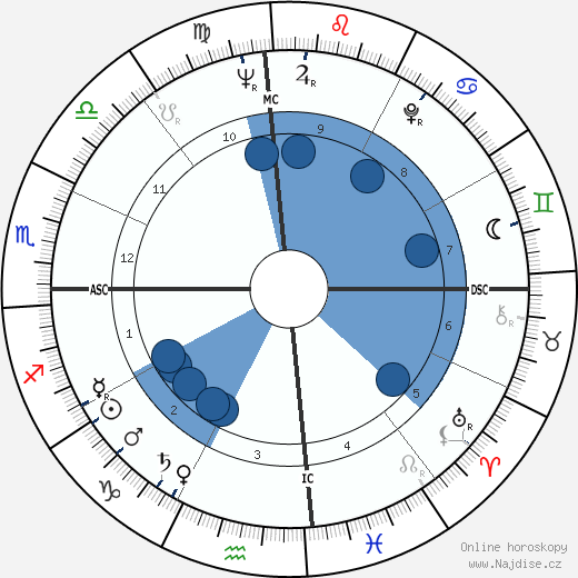 Henry Cuesta wikipedie, horoscope, astrology, instagram