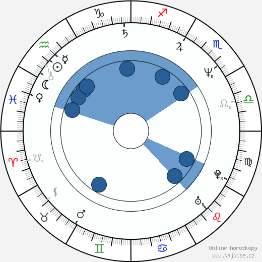 Henry Czerny wikipedie, horoscope, astrology, instagram