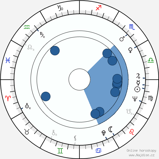 Henry Darrow wikipedie, horoscope, astrology, instagram
