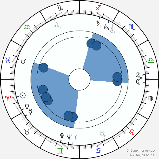 Henry Dehnert wikipedie, horoscope, astrology, instagram