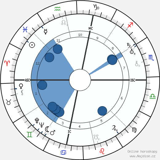 Henry Dixon Cowell wikipedie, horoscope, astrology, instagram